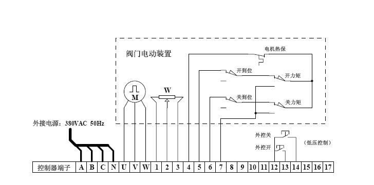 電動(dòng)閥