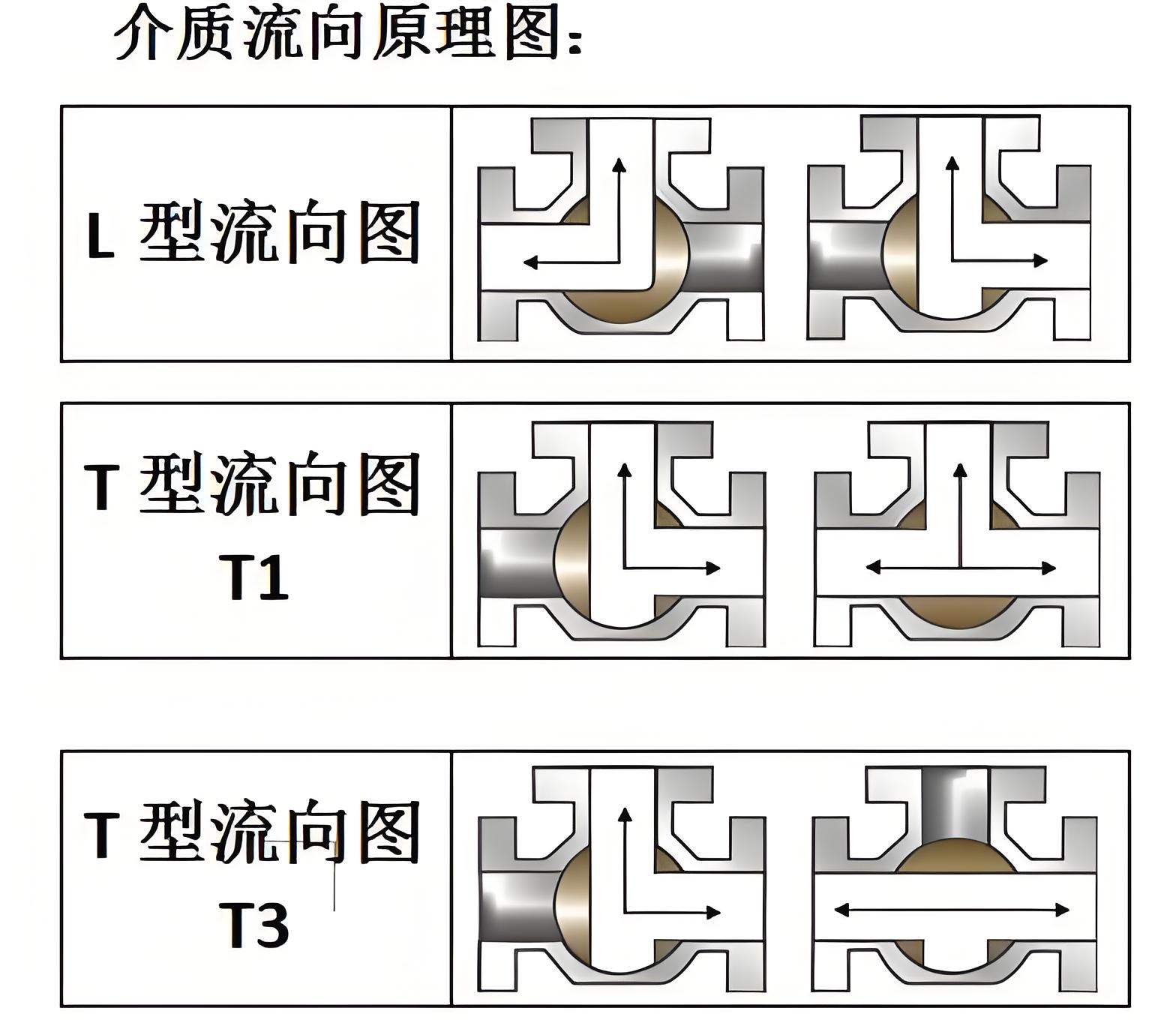 電動(dòng)三通球閥